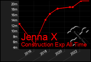 Total Graph of Jenna X