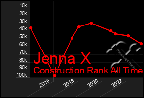 Total Graph of Jenna X