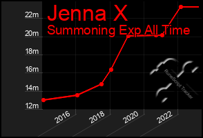 Total Graph of Jenna X