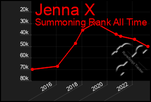 Total Graph of Jenna X