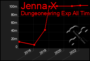 Total Graph of Jenna X