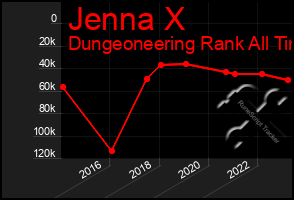 Total Graph of Jenna X