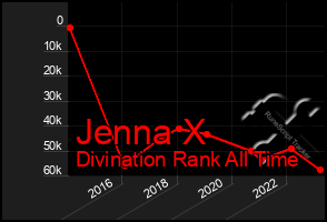 Total Graph of Jenna X