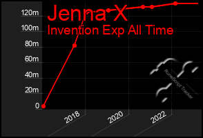 Total Graph of Jenna X