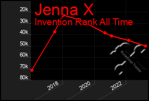 Total Graph of Jenna X