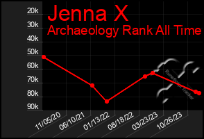 Total Graph of Jenna X