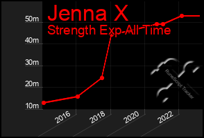 Total Graph of Jenna X