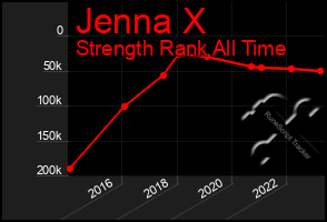 Total Graph of Jenna X