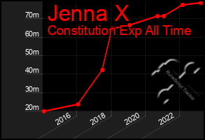 Total Graph of Jenna X