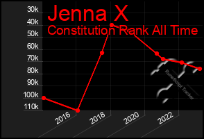 Total Graph of Jenna X