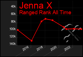 Total Graph of Jenna X