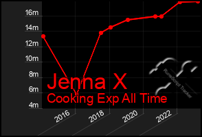 Total Graph of Jenna X