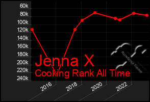 Total Graph of Jenna X