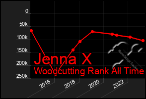 Total Graph of Jenna X