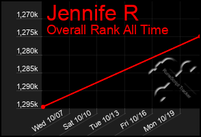 Total Graph of Jennife R