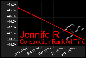 Total Graph of Jennife R
