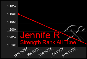 Total Graph of Jennife R
