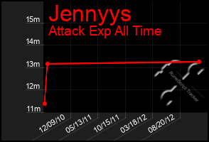 Total Graph of Jennyys