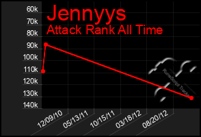 Total Graph of Jennyys
