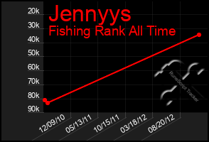 Total Graph of Jennyys