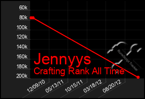 Total Graph of Jennyys