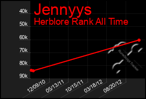 Total Graph of Jennyys