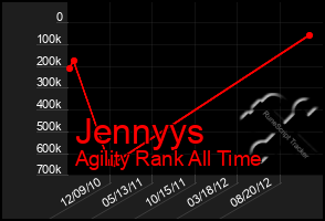 Total Graph of Jennyys