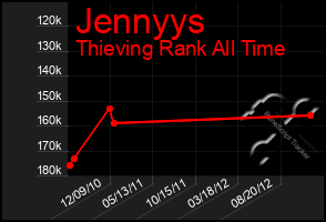 Total Graph of Jennyys