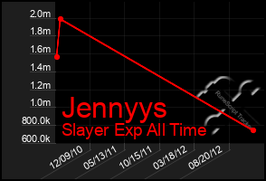 Total Graph of Jennyys