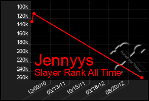 Total Graph of Jennyys
