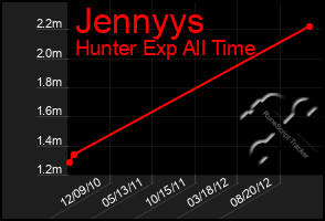 Total Graph of Jennyys