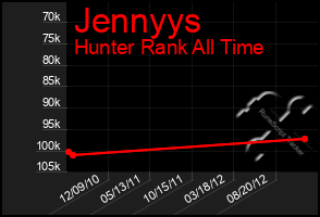 Total Graph of Jennyys