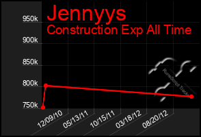 Total Graph of Jennyys