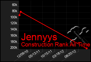 Total Graph of Jennyys