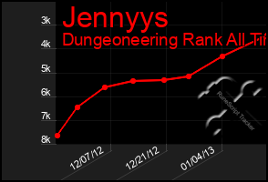 Total Graph of Jennyys