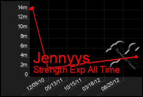 Total Graph of Jennyys