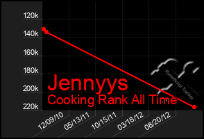 Total Graph of Jennyys