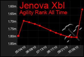 Total Graph of Jenova Xbl