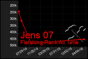 Total Graph of Jens 07