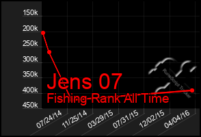 Total Graph of Jens 07