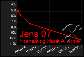 Total Graph of Jens 07