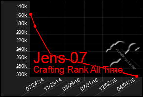 Total Graph of Jens 07