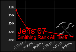 Total Graph of Jens 07