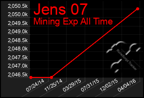 Total Graph of Jens 07