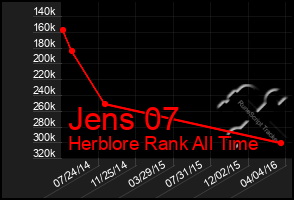 Total Graph of Jens 07