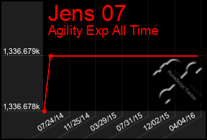 Total Graph of Jens 07