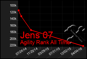 Total Graph of Jens 07