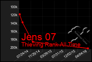 Total Graph of Jens 07