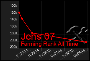 Total Graph of Jens 07