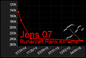 Total Graph of Jens 07